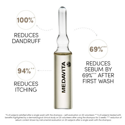 Puroxine Anti-Dandruff Lotion 12x6ml