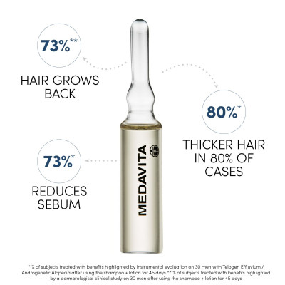 Lotion Concentrée Homme Anti-Hair Loss Intensive Treatment 6ml