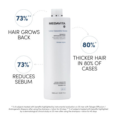 Lotion Concentrée Homme Anti-Hair Loss Treating Shampoo 1000ml