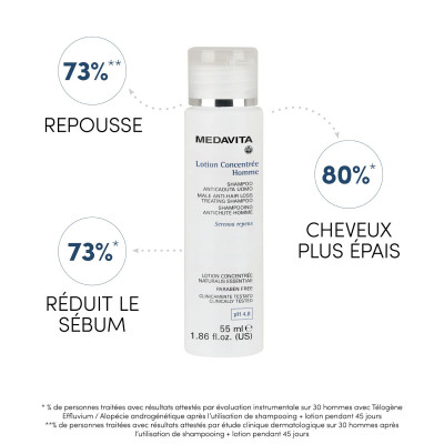 Lotion Concentrée Homme Anti-Hair Loss Treating Shampoo 55ml