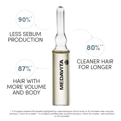 Requilibre Sebum-Balancing Scalp Lotion 6ml Requilibre Sebum-Balancing Scalp Lotion 6ml